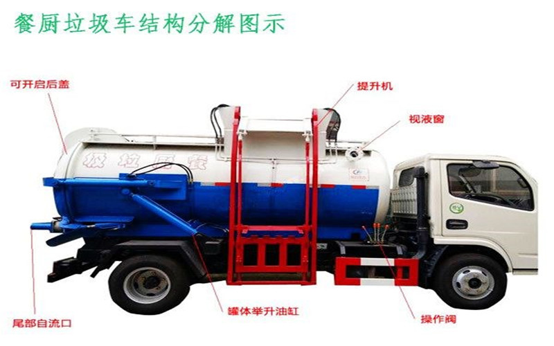 東風5方餐廚垃圾車結(jié)構(gòu)分解圖