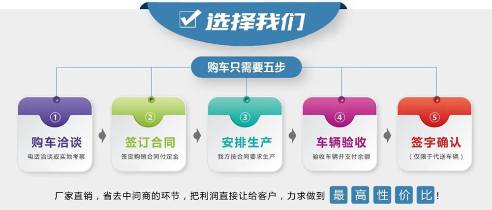 東風大福瑞卡國六灑水車購車流程